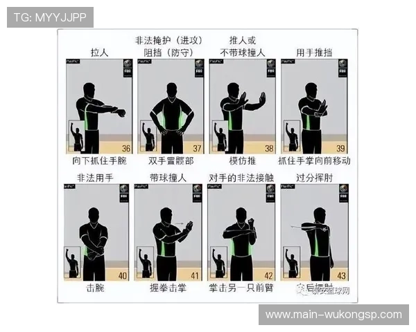 新手必看：篮球无球犯规如何界定与判罚？