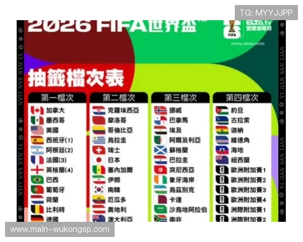 2026世界杯48队12个小组赛制如何规定，小组第三如何出线