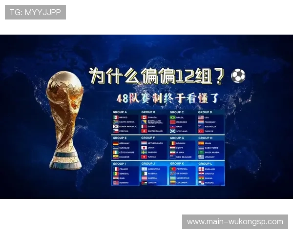 2026世界杯48队赛制规则详解 小组前两名和8个第三如何晋级32强