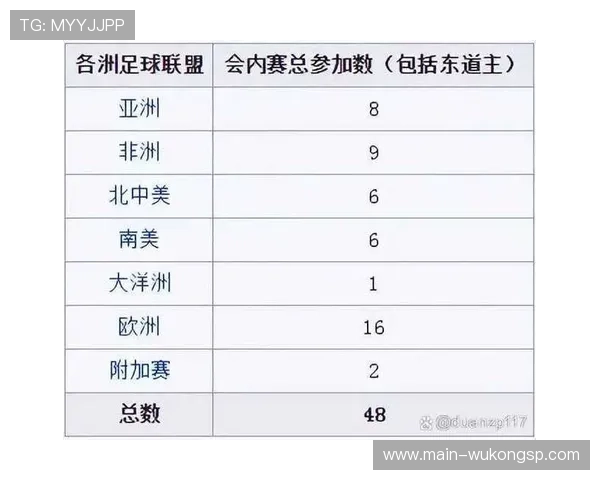 2026世界杯小组赛出线规则详解：48队怎么晋级32强