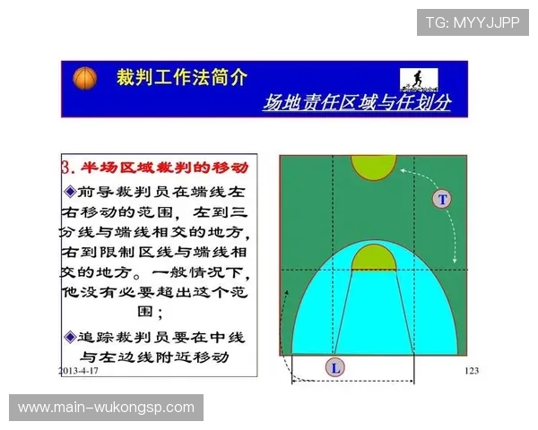 篮球底线规则详解：界定范围与违例判罚标准