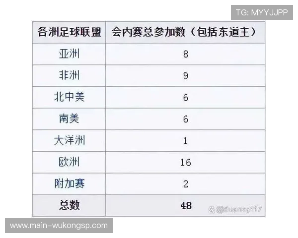 2026世界杯出线名额怎么确定