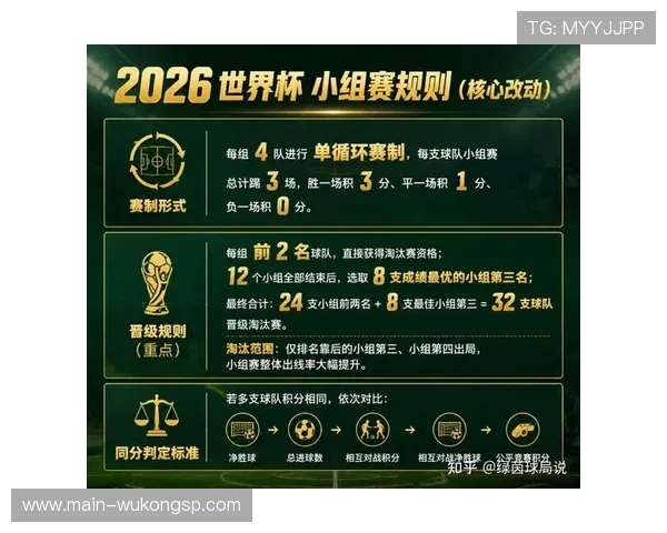 2026世界杯最新晋级席位规则