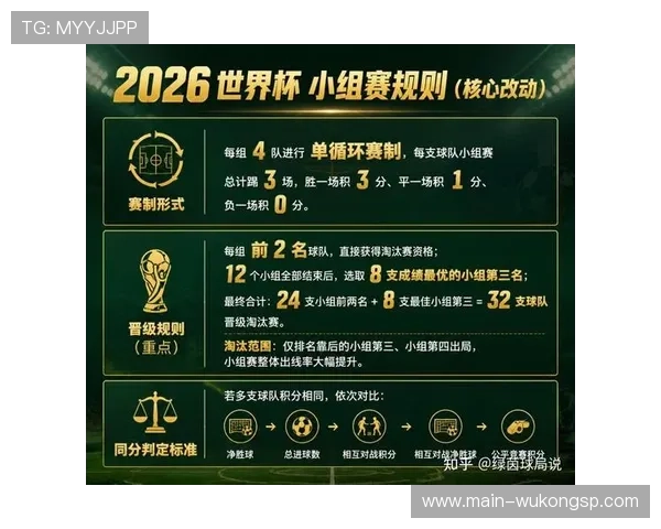 2026世界杯完整版顺位规则解析