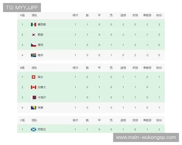 2026世界杯小组赛最终排名：12个小组积分榜汇总